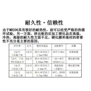 耐熱性能對(duì)比2