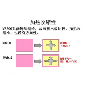 耐熱性能對(duì)比3
